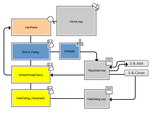 >Home.xsp XPage Process Diagram