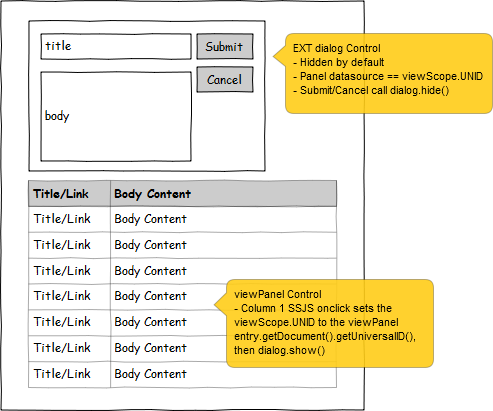 XPage Extension Library Dialog + viewPanel Controls architecture